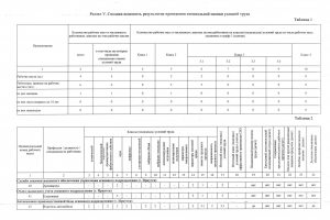 СОУТ_05.02.2024г-1