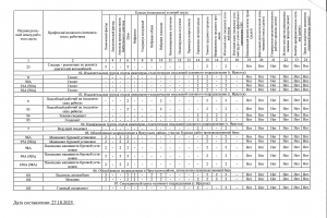 СОУТ от 27.11.2025-2
