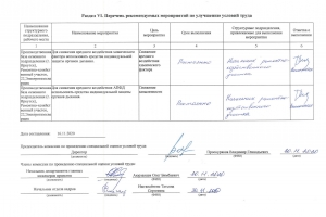 ZIP-Perechen-rekomenduemyih-meropriyatiy-po-uluchsheniyu-usloviy-truda-1