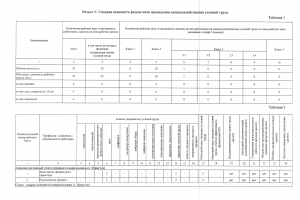 ZIP-Svodnaya-vedomost-rezultatov-provedeniya-spetsialnoy-otsenki-usloviy-truda-1