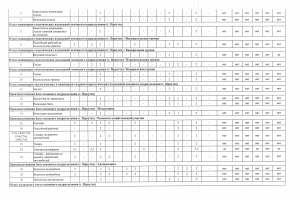 ZIP-Svodnaya-vedomost-rezultatov-provedeniya-spetsialnoy-otsenki-usloviy-truda-2