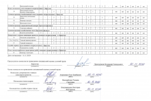 ZIP-Svodnaya-vedomost-rezultatov-provedeniya-spetsialnoy-otsenki-usloviy-truda-3